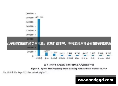 女子体育发展新趋势与挑战：聚焦性别平等、竞技表现与社会影响的多维视角